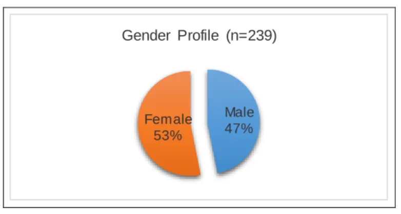 Table 4.1: Analysis of return intentions by gender  