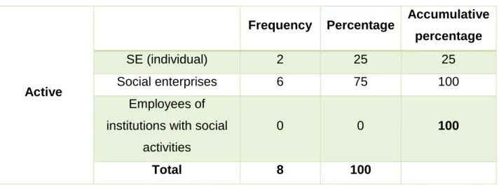 Table 4.4: Legal structure 