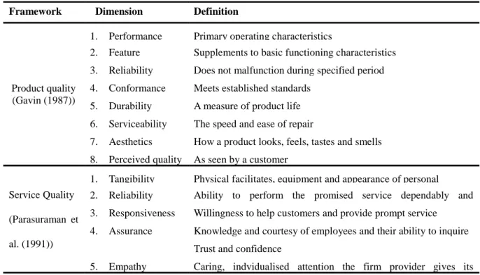 Table 2.5: Dimensions of Quality. (Source: Ma, Pearson &amp; Tadisina, 2005:106)  Framework    Dimension  Definition 