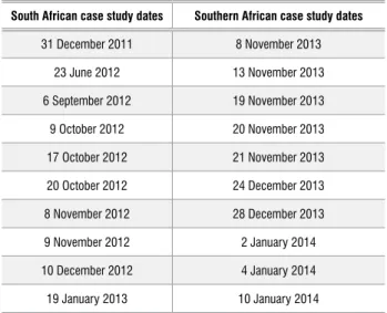 Table 1:  The 10 dates chosen for evaluation of the RDT for the South  African region and those for the southern African region South African case study dates Southern African case study dates