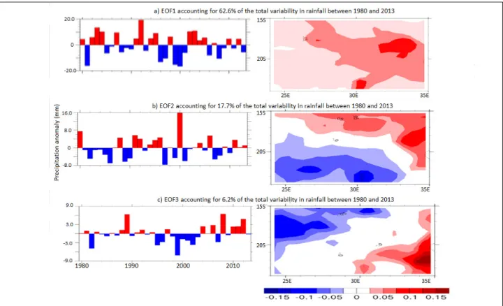 Figure 7:  (a) Rainfall composite mean and (b) rainfall anomaly maps for  Zimbabwe for the November to January season (in mm) from  1980 to 2013