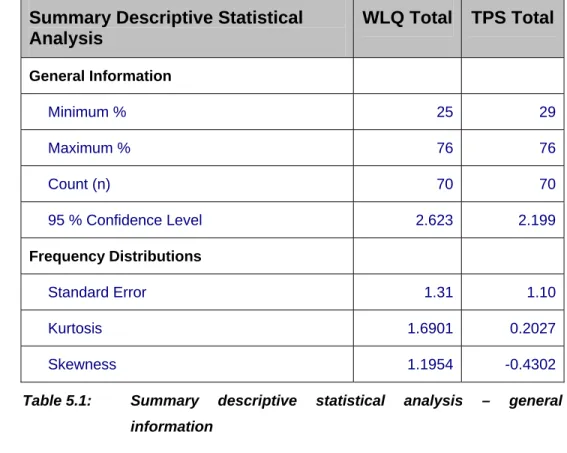 Table  5.1:  Summary descriptive statistical analysis – general  information 