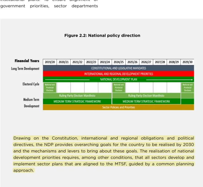 Figure 2.2: National policy direction
