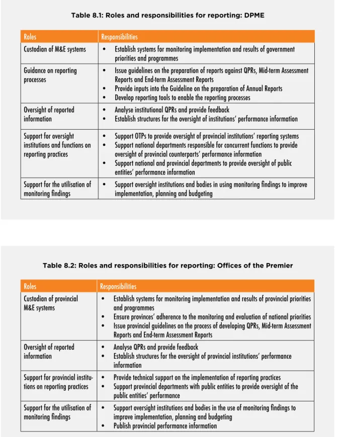 Table 8.2: Roles and responsibilities for reporting: Offices of the Premier 8.6 Roles and responsibilities for reporting