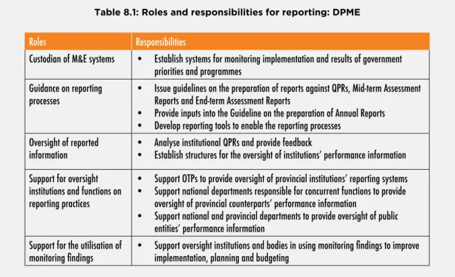 Table 8.1: Roles and responsibilities for reporting: DPME