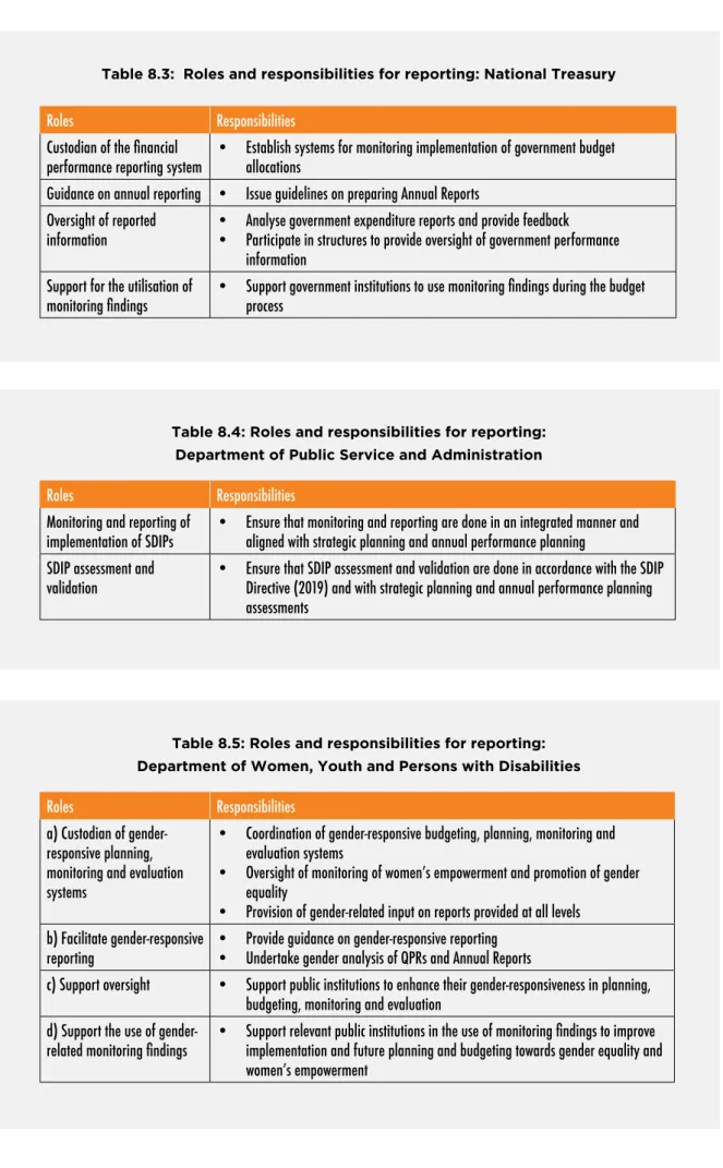 Table 8.4: Roles and responsibilities for reporting:  