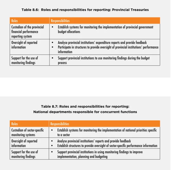 Table 8.6:  Roles and responsibilities for reporting: Provincial Treasuries