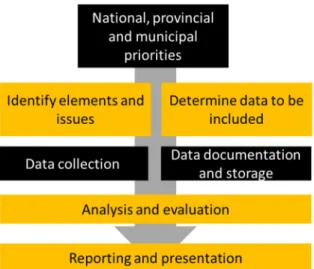 Diagram 2 indicates a general process regarding an  information and analysis framework