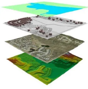 Figure 6: Typical GIS layers 