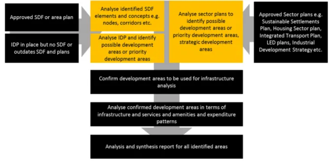 Figure 7: Analysis and synthesis process