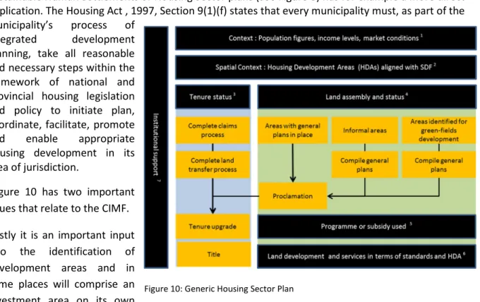 Figure  9  illustrates  Sustainable  Human  Settlements  Areas  identified  in  a  more  rural  municipality