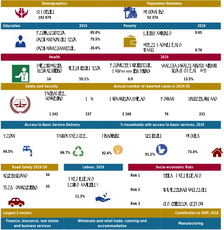 Table 1:   Stellenbosch Municipality: Summarised Statistics   