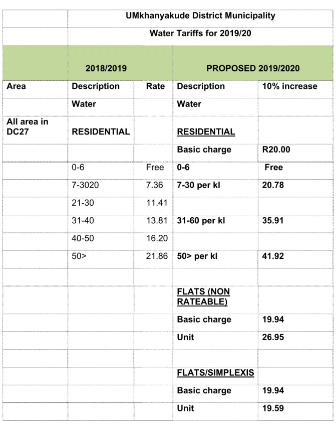 Table 1: Proposed Water Tariffs  