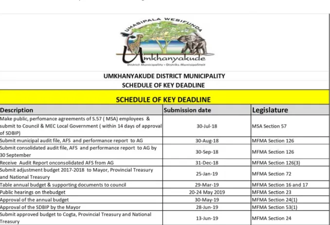Table 3: Schedule of key deadline for budget 
