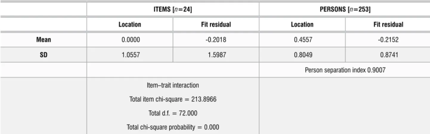 Table 2:  Initial summary statistics