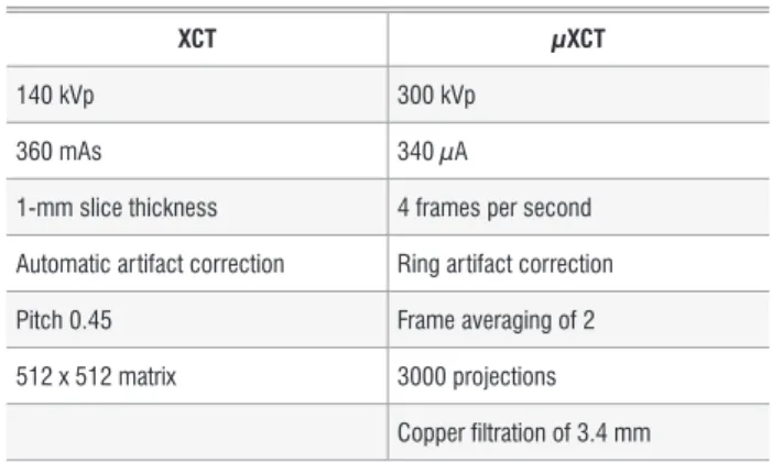 Table 1:  Parameters used for scanning on medical CT (XCT) and micro- micro-CT (µXmicro-CT) 