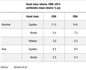Table 2:  Comparison of US and South African asset class returns  Asset class returns 1900–2014  