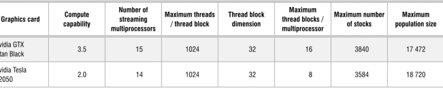 Table 2:   Restrictions on the number of stocks and population size  Graphics card Compute 