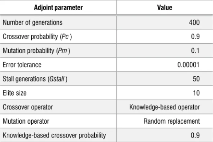 Table 3:   Optimal adjoint parameter values for given training set