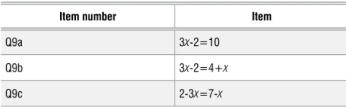 Table 2:  Linear equation items
