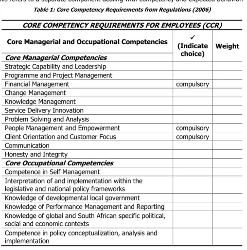 Table 1: Core Competency Requirements from Regulations (2006) 