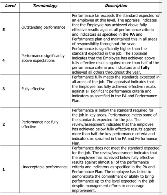 Table 2: Scoring suggested by the Regulations (2006) 