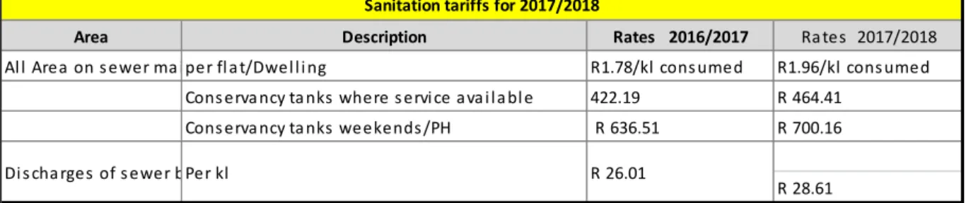 Table 5: Comparison between current sanitation charges and increases 