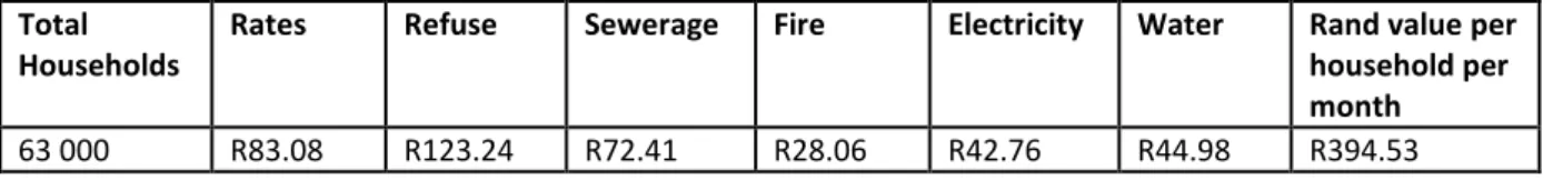 Table 20: Indigent Cost Per Month  Total 
