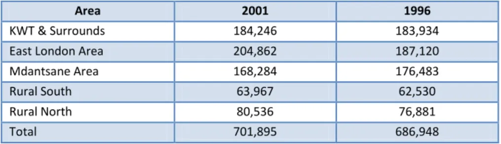 Table B1: Population 2001 &amp; 1996 (Census) 