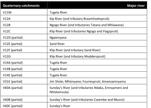Table 2:  Drainage areas and major rivers  