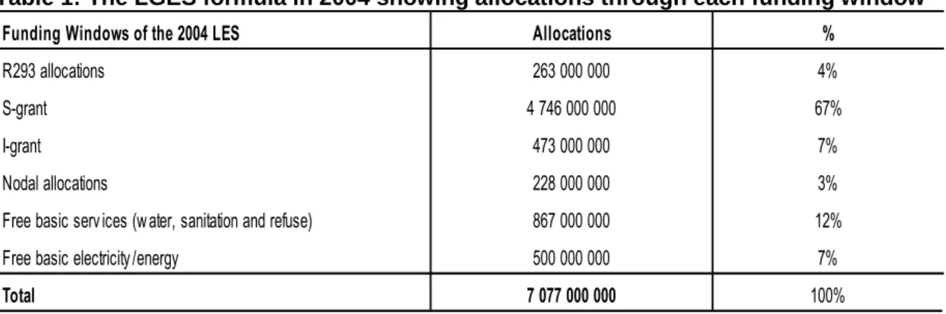 Table 1: The LGES formula in 2004 showing allocations through each funding window 