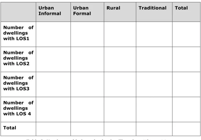 Table 3: Newly provided service by dwellings in settlement type 
