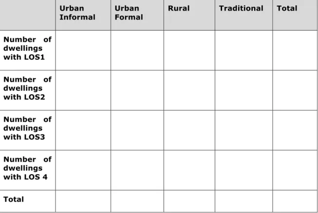 Table 2: State of access to service by dwellings in settlement type 
