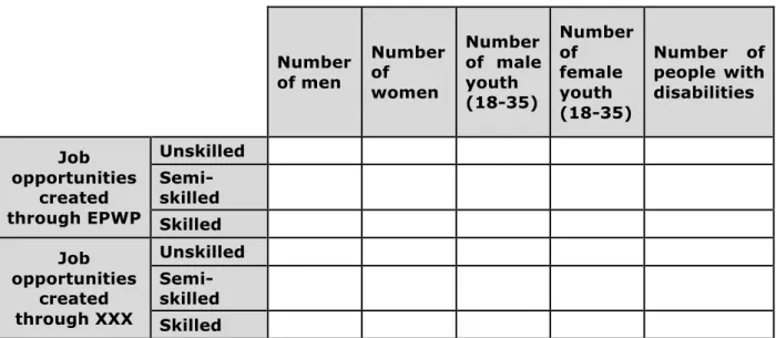 Table 4: Job creation reporting protocol 