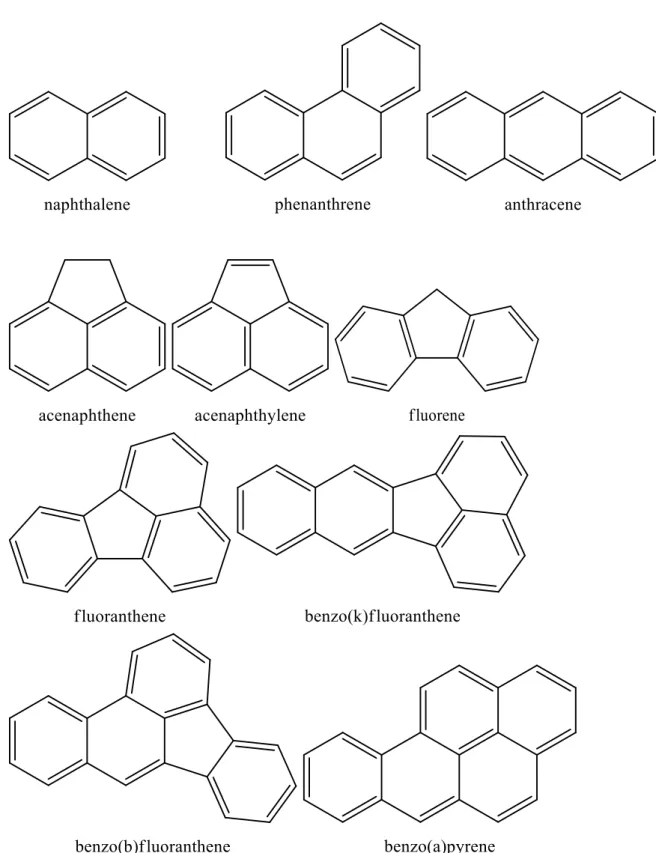 Figure  1:  Chemical  structures  of  selected  US  EPA  priority  PAHs  (Cheremisinoff  and  Davletshin, 2010; Ukiwe et al., 2013)