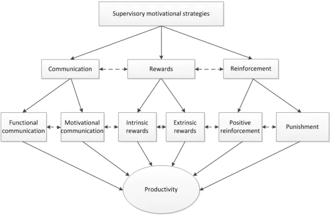 Figure 1.1 Conceptual framework 