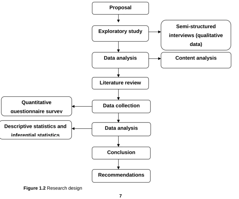 Figure 1 shows a schematic representation of the research design of this research study: 