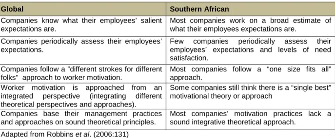 Table 2.2 Global and Southern African trends in worker needs 