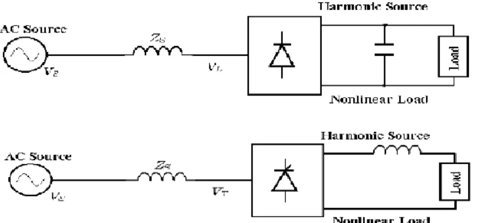 Figure 5.4: Example of Voltage and Current waveforms of linear load (Subhani et al., 2017) 