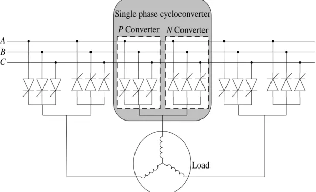 Figure 5.8: The schematic of a three-phase 3-pulse half-wave cycloconverter (Pinto et al., 2016) 
