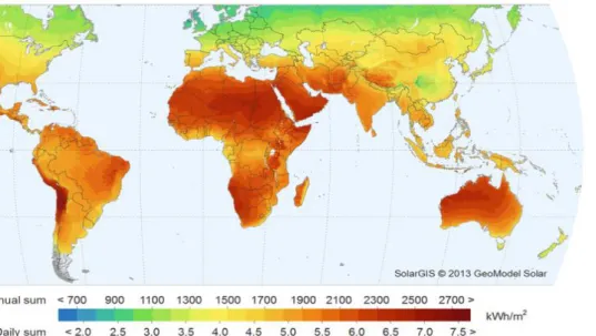 Figure 2.6: World map of global solar horizontal irradiation, (Solar GIS, 2013) 