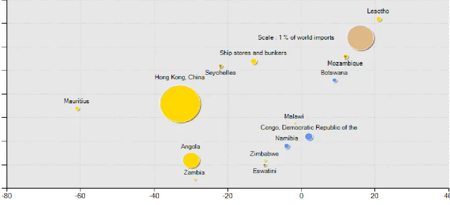 Figure 26: Growth in demand for pork, 2018 