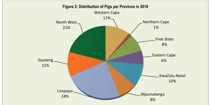 Figure 2: Distribution of Pigs per Province in 2018