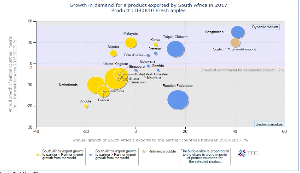 Figure 26: Growth in demand for the South African apples in 2017 