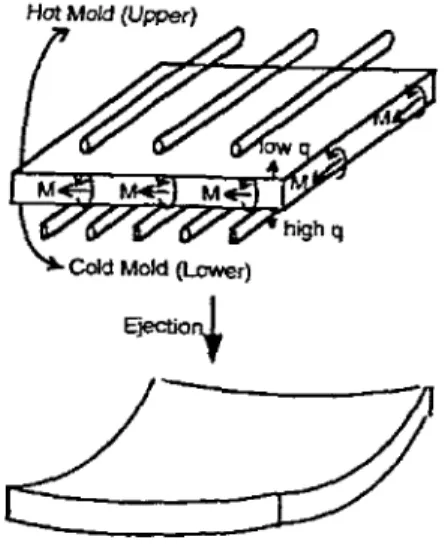 Figure 2.5 Asymmetric thermal shrinkage due to uneven cooling of the part.