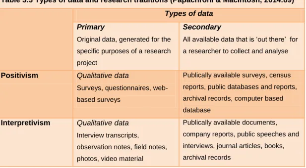 Table 3.3 Types of data and research traditions (Papachroni & MacIntosh, 2014:89)  Types of data 