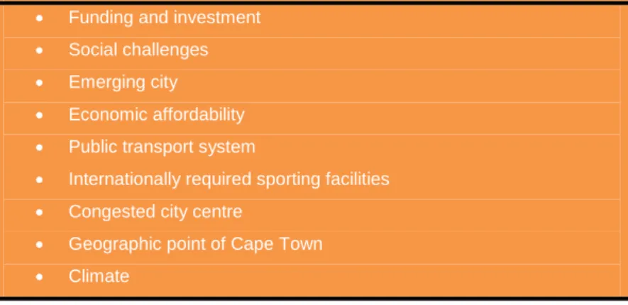 Table 4.6 Perceived limitations of Cape Town city’s brand 