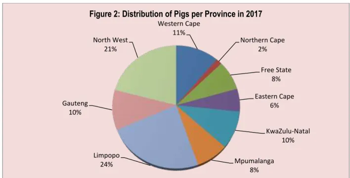 Figure 2: Distribution of Pigs per Province in 2017