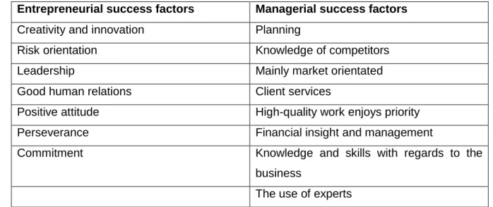 Table  2.2  distinguishes  between  two  sets  of  business  success  drivers  one  being  entrepreneurial while the other is managerial