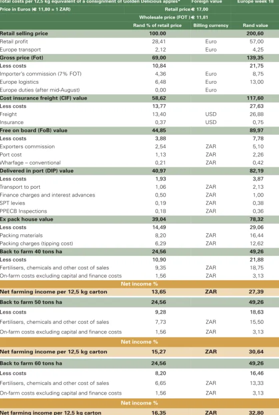 Importer’s commission (7% FOT) 4,36 Euro 8,75